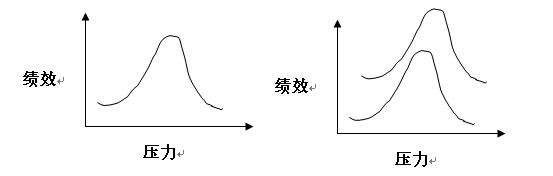 高空抓杠