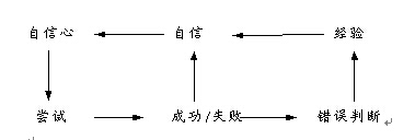 高空抓杠心理分析